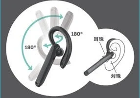 Diagram showing 180-degree rotation of ear hook
