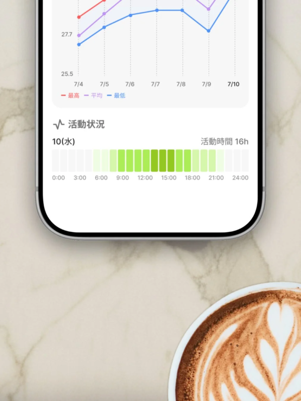 App screen showing activity graph