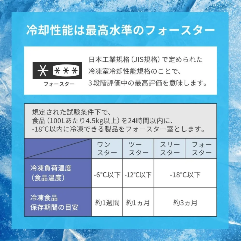 Four Star cooling performance explanation