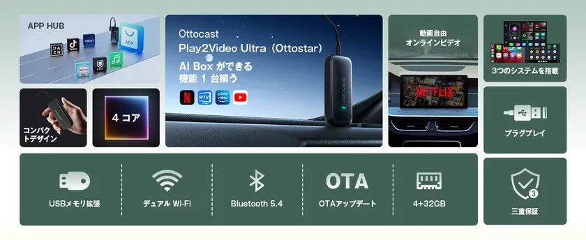 OTTOCAST Play2Video Ultra
