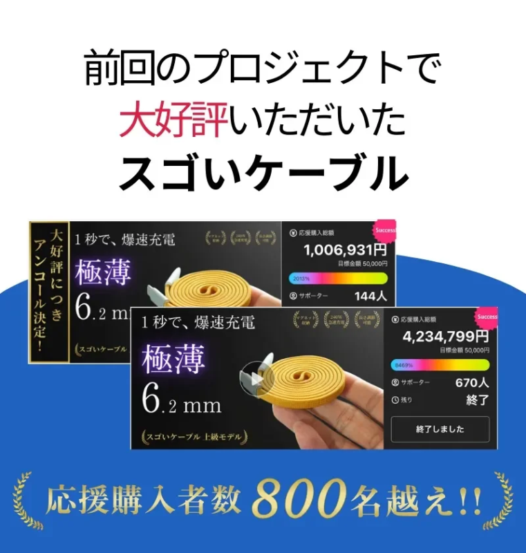 Previous popular Sugoi Cable