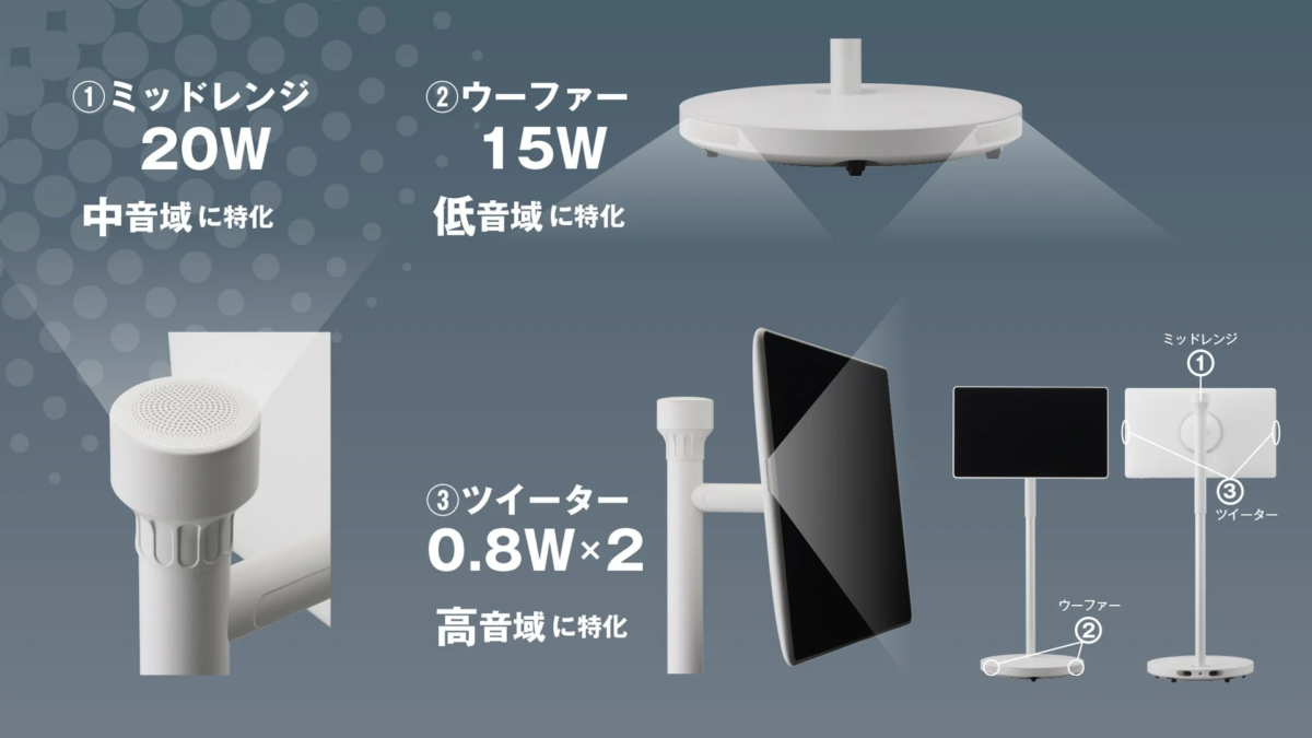 Speaker components: Midrange, Woofer, Tweeter