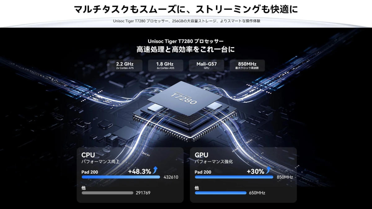 Unisoc Tiger T7280 Performance