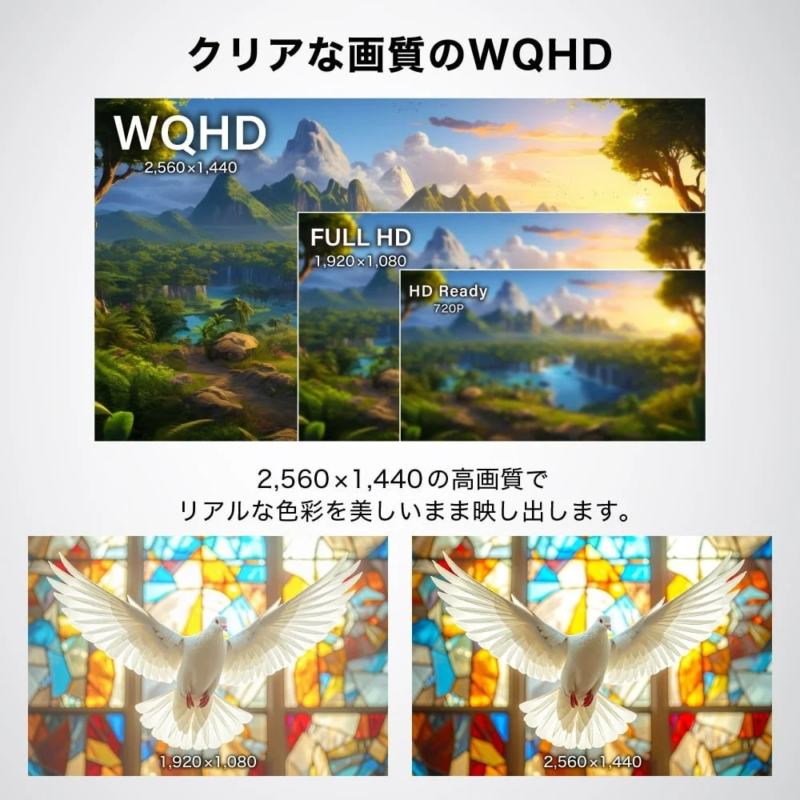 WQHD Resolution Comparison