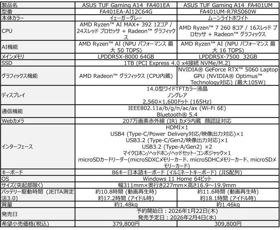 Product Specifications and Pricing