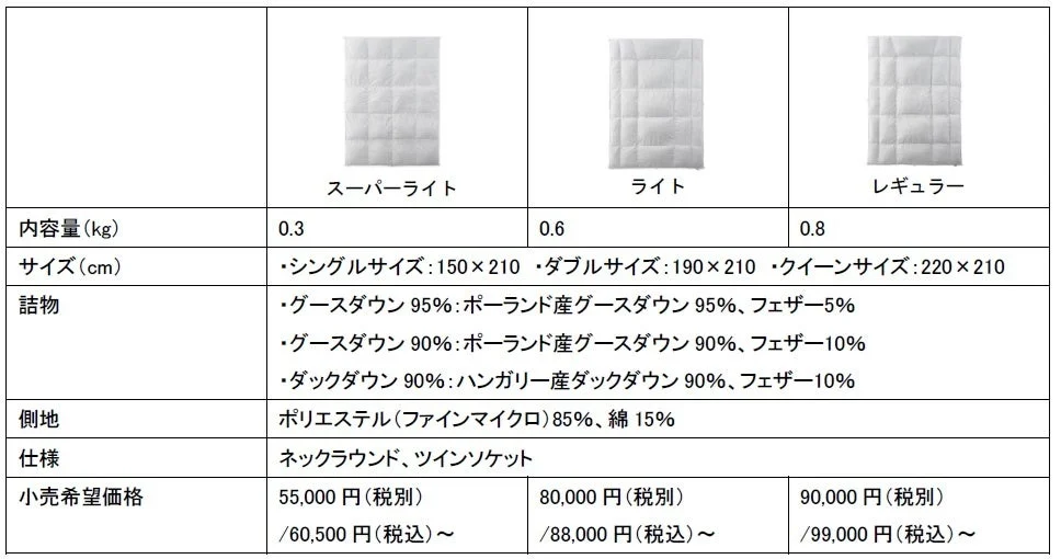 Master Select product specifications