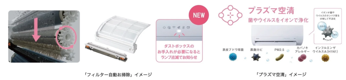 Automatic Filter Cleaning and Plasma Air Purification