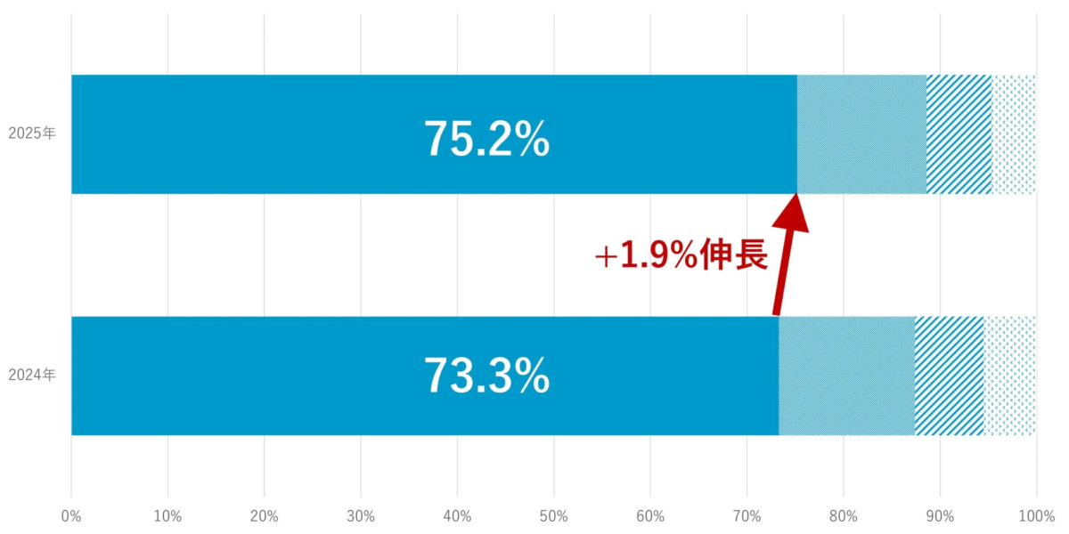Sheet-fed Scanner Share Growth