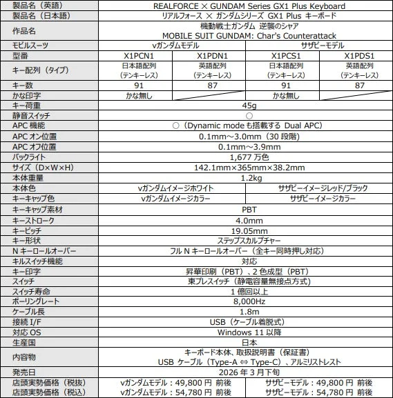 REALFORCE × GUNDAM Series GX1 Plus Keyboard Product Specifications (ν Gundam and Sazabi Models)
