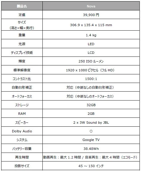 XGIMI Nova Specifications Table