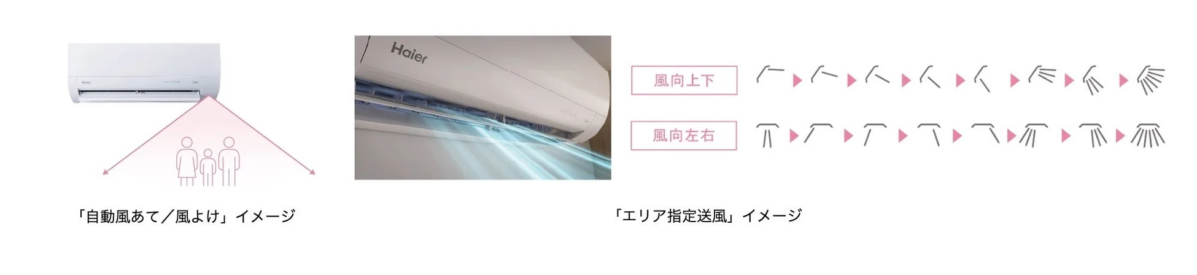 Automatic Airflow Adjustment/Avoidance and Area Specific Airflow