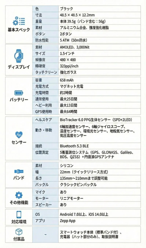 Amazfit Active Max Specifications