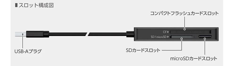 Slot configuration diagram