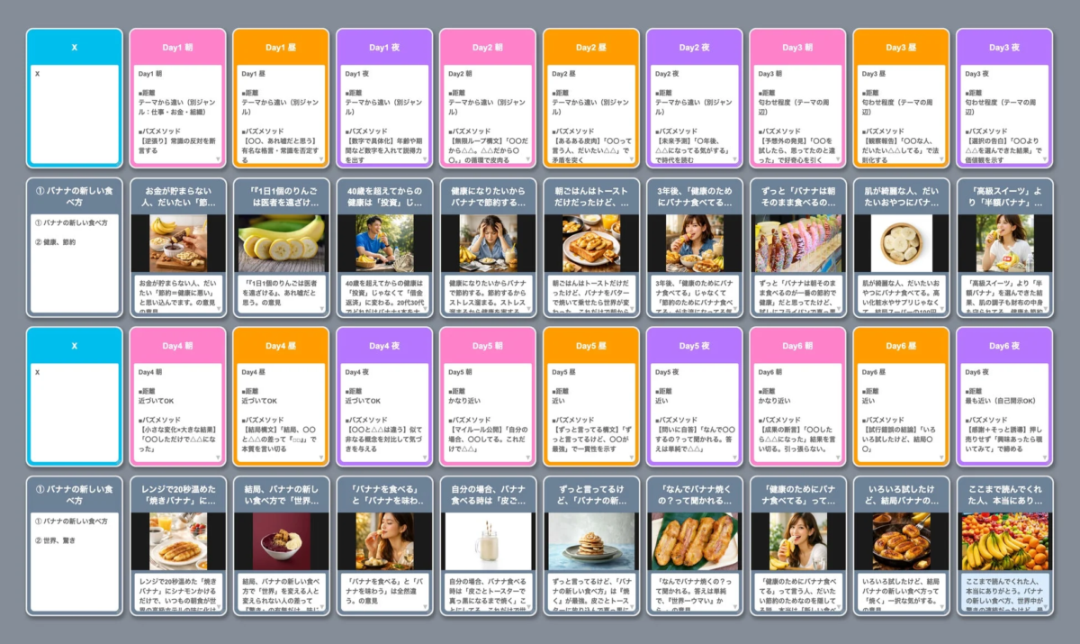SNS message generation examples