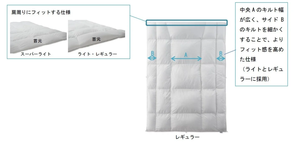 Neck Round and quilt structure details