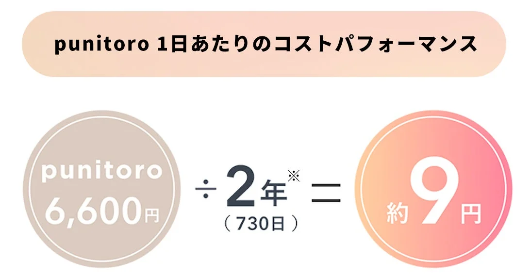 Cost Performance Calculation