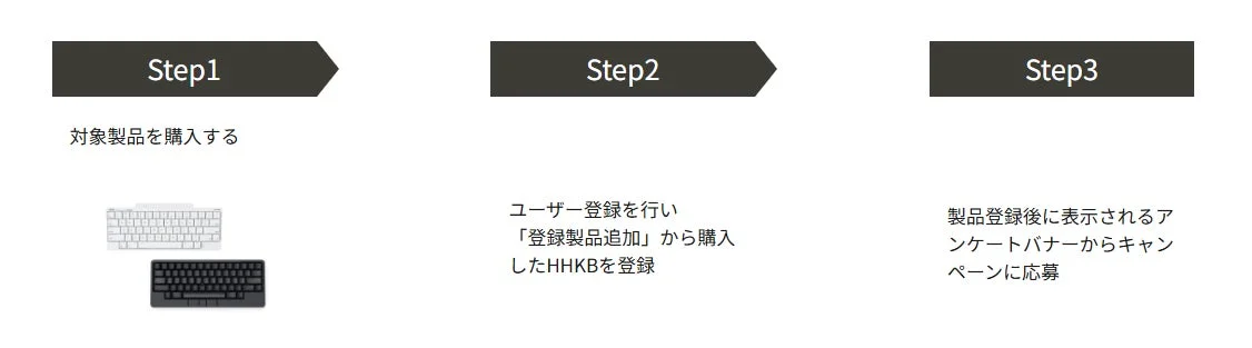 Application Steps