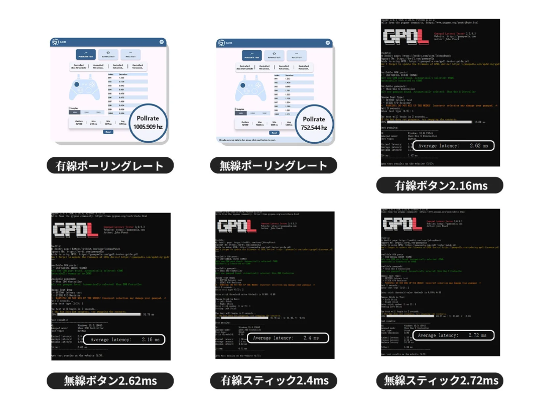 Gamepad Latency Test Results