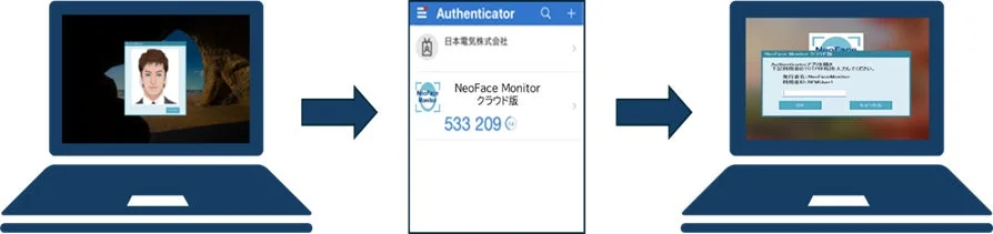Microsoft Authenticator Authentication