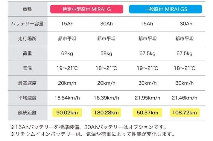 COSWHEEL Range Comparison Table