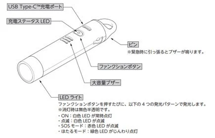 Figure 8: LGT-LWUCSS1WHM, LGT-ELBETG2BKA Power Off