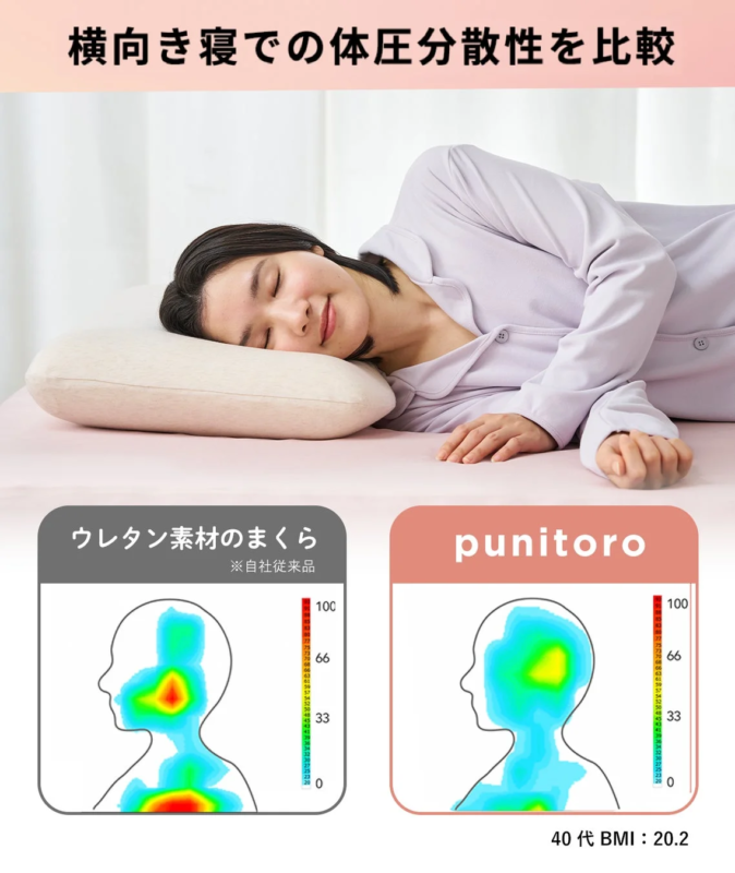 Body Pressure Distribution (Side Sleeping)