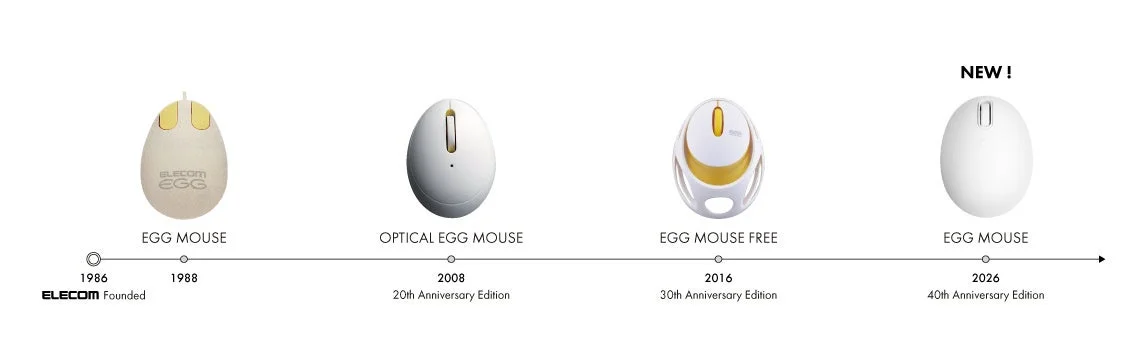 ELECOM EGG MOUSE Timeline