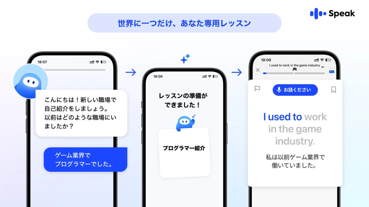 「Speak」という英語学習アプリの画面遷移を示しており、ユーザーの返答(ゲーム業界でプログラマーでした)に基づいて「プログラマー紹介」という専用レッスンが生成され、発話練習を行う様子が描かれています。