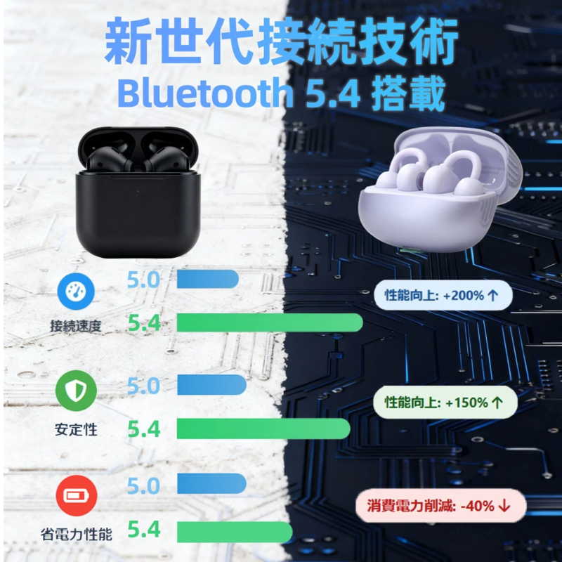 Bluetooth 5.4 performance comparison