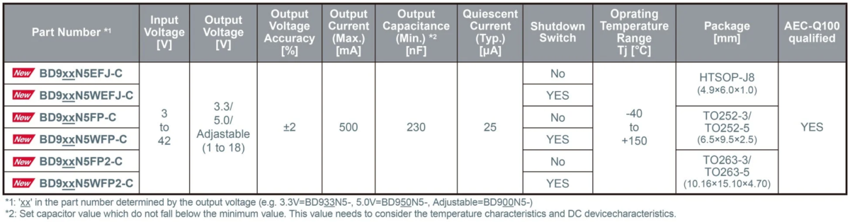 BD9xxN5 Series Specifications