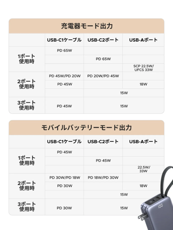 Mobile Battery Output Details