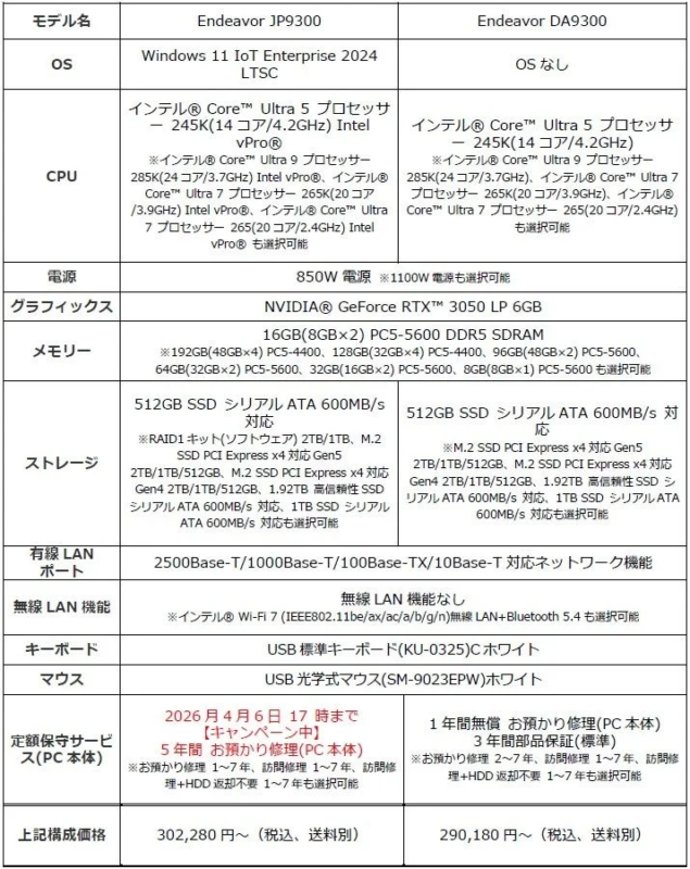 Sales Configuration Example