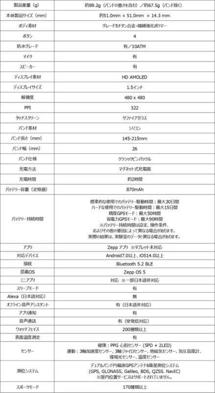 Amazfit T-Rex Ultra 2 Specifications