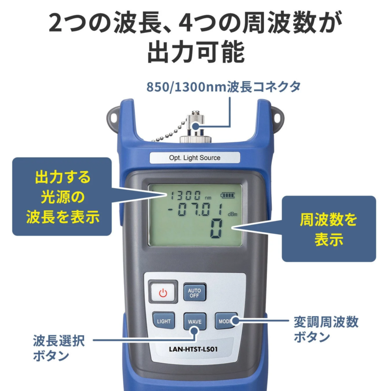 Wavelength and Frequency Display