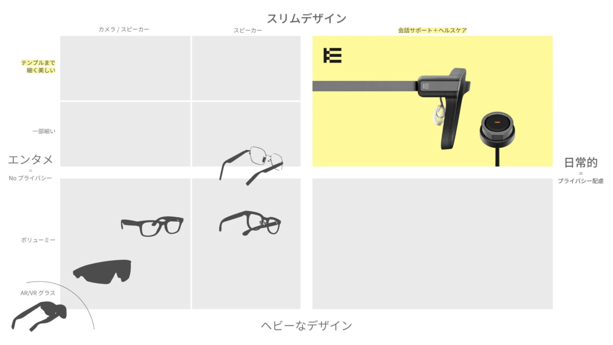 Smart Glass Design Comparison
