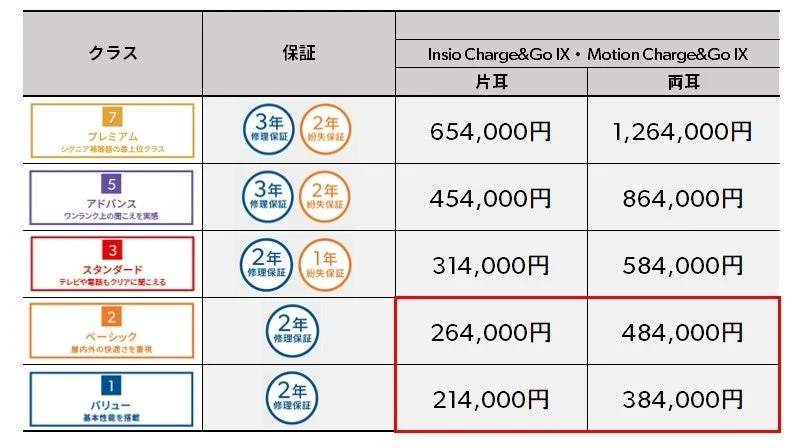 Signia IX Series Pricing