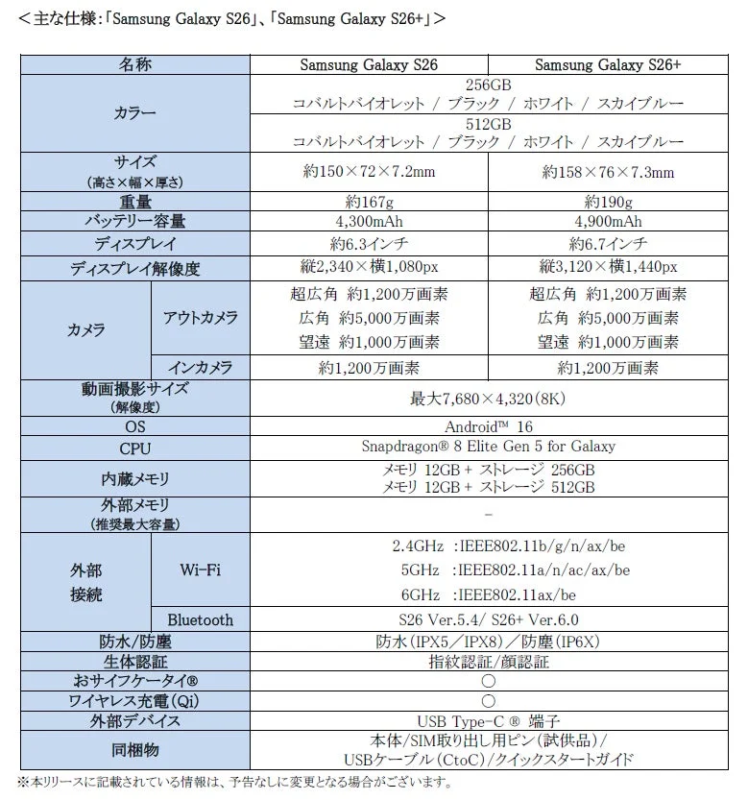 Samsung Galaxy S26 and S26+ Specifications