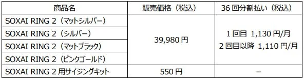SOXAI RING 2 Pricing