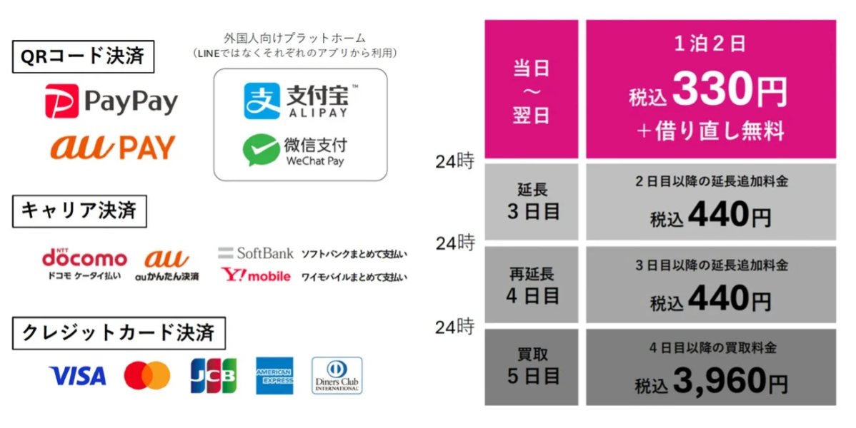 Juren Payment Options and Pricing