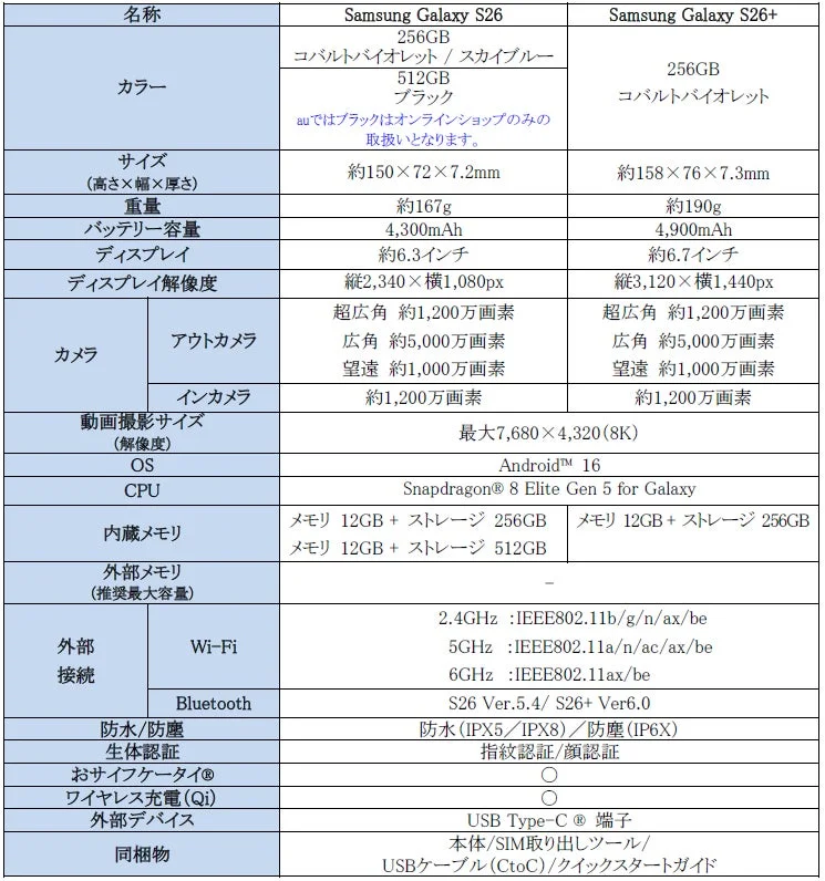 Samsung Galaxy S26 and S26+ Specifications