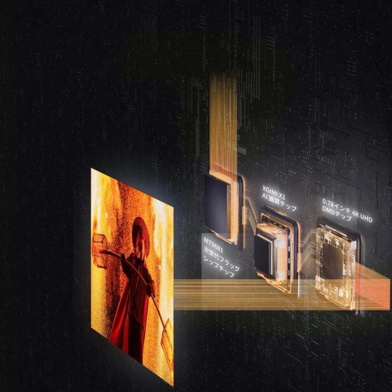 Triple-Chip Solution