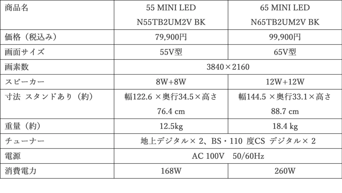 Table showing product specifications for 55-inch and 65-inch Mini LED TVs