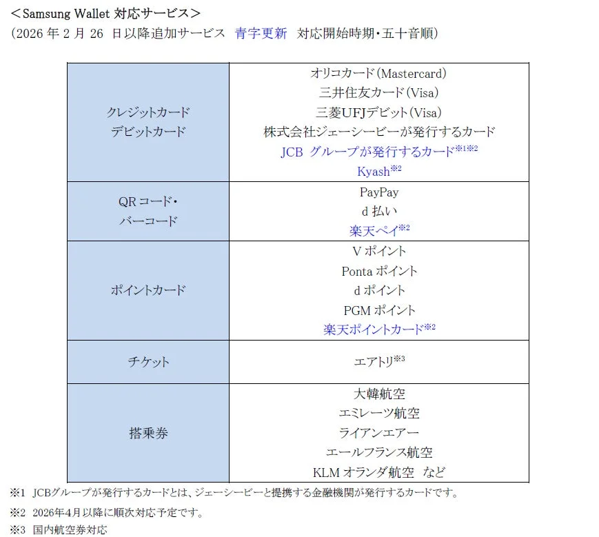 Samsung Wallet Compatible Services