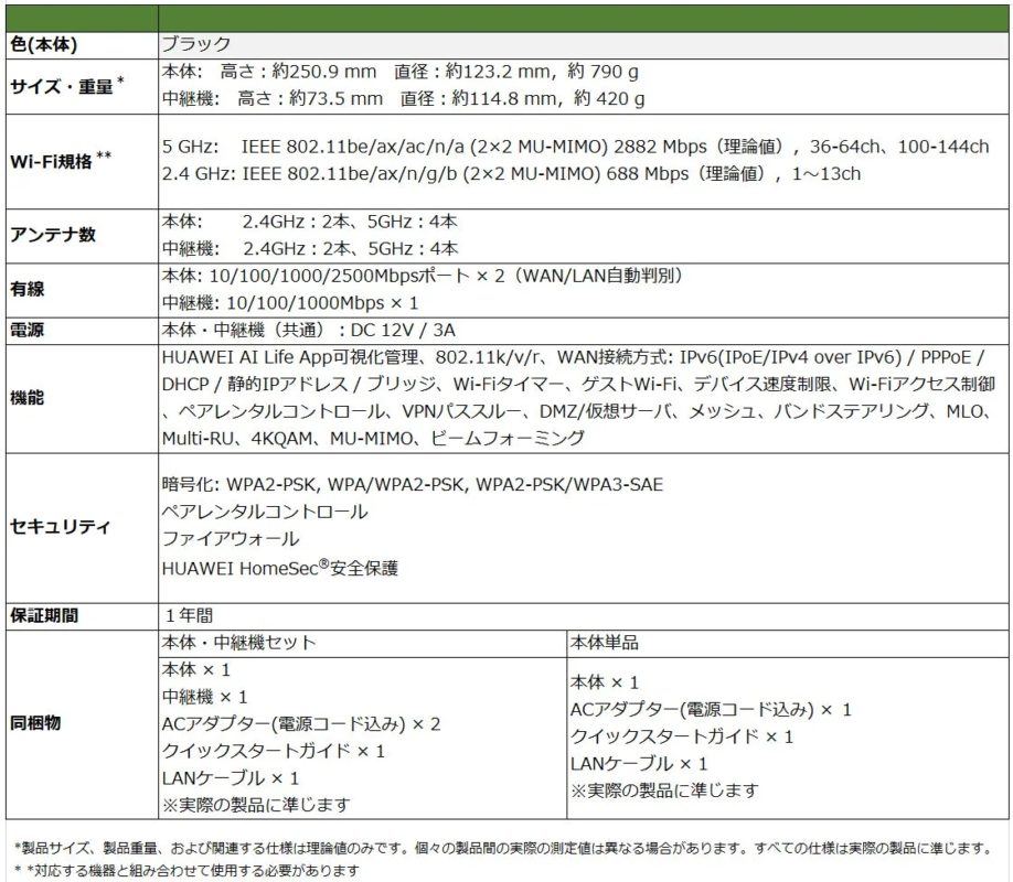 HUAWEI WiFi Mesh X3 Pro Specifications