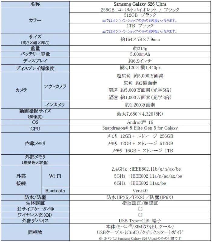 Samsung Galaxy S26 Ultra Specifications