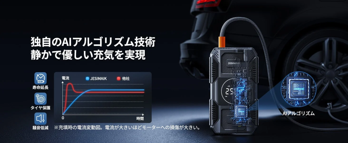 AI Algorithm for Quiet and Gentle Inflation