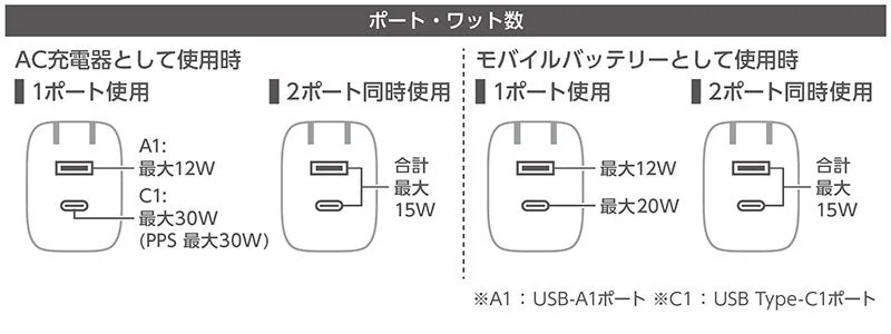 DE-AC14-5000 Port and Wattage Specifications