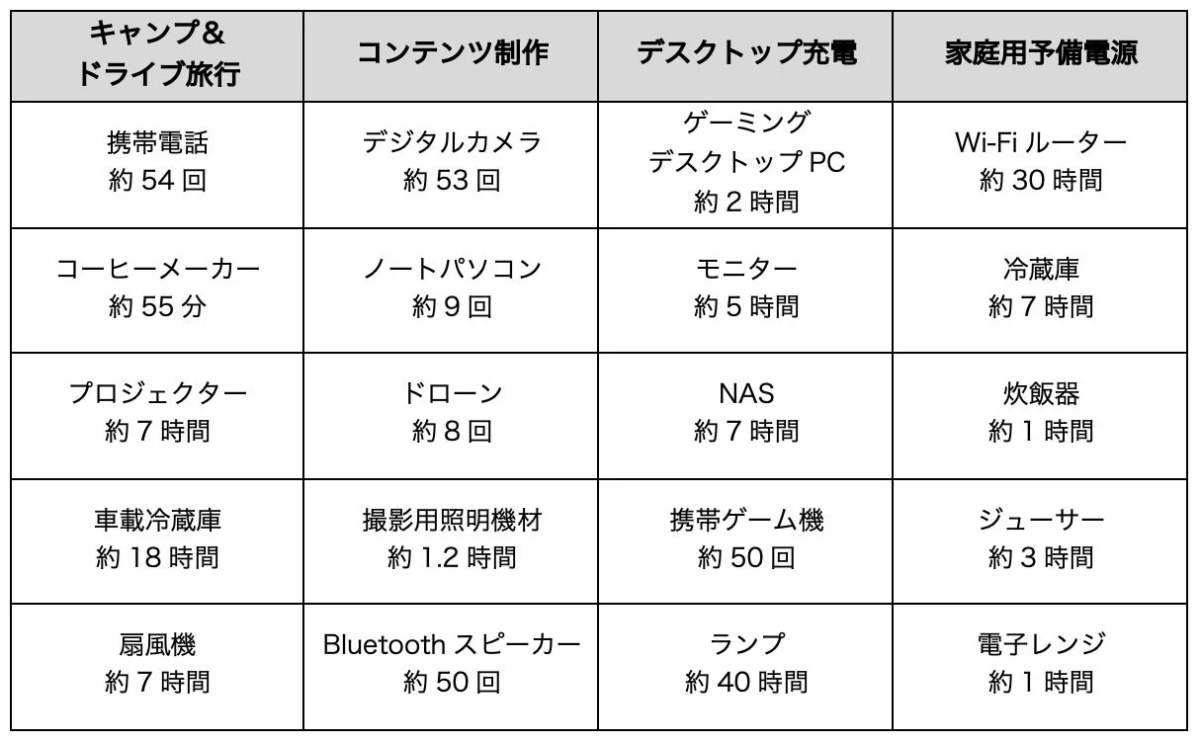 DJI Power 1000 Mini Usage Examples