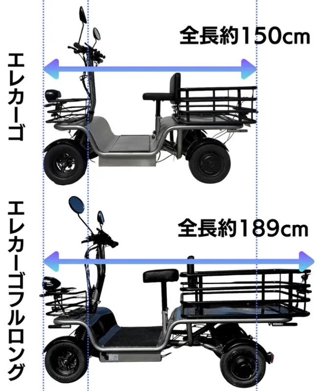 Comparison with standard model (1)