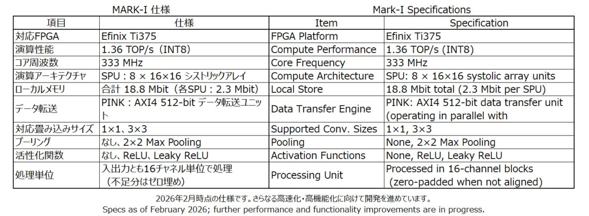 MARK-I Specifications